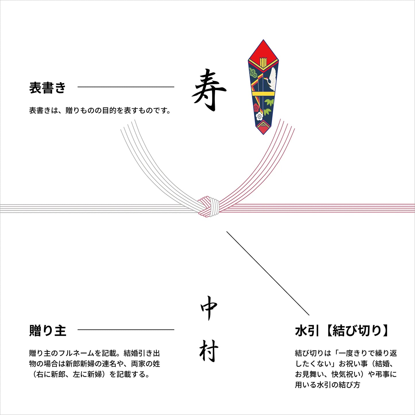 熨斗 - 紅白結び切り