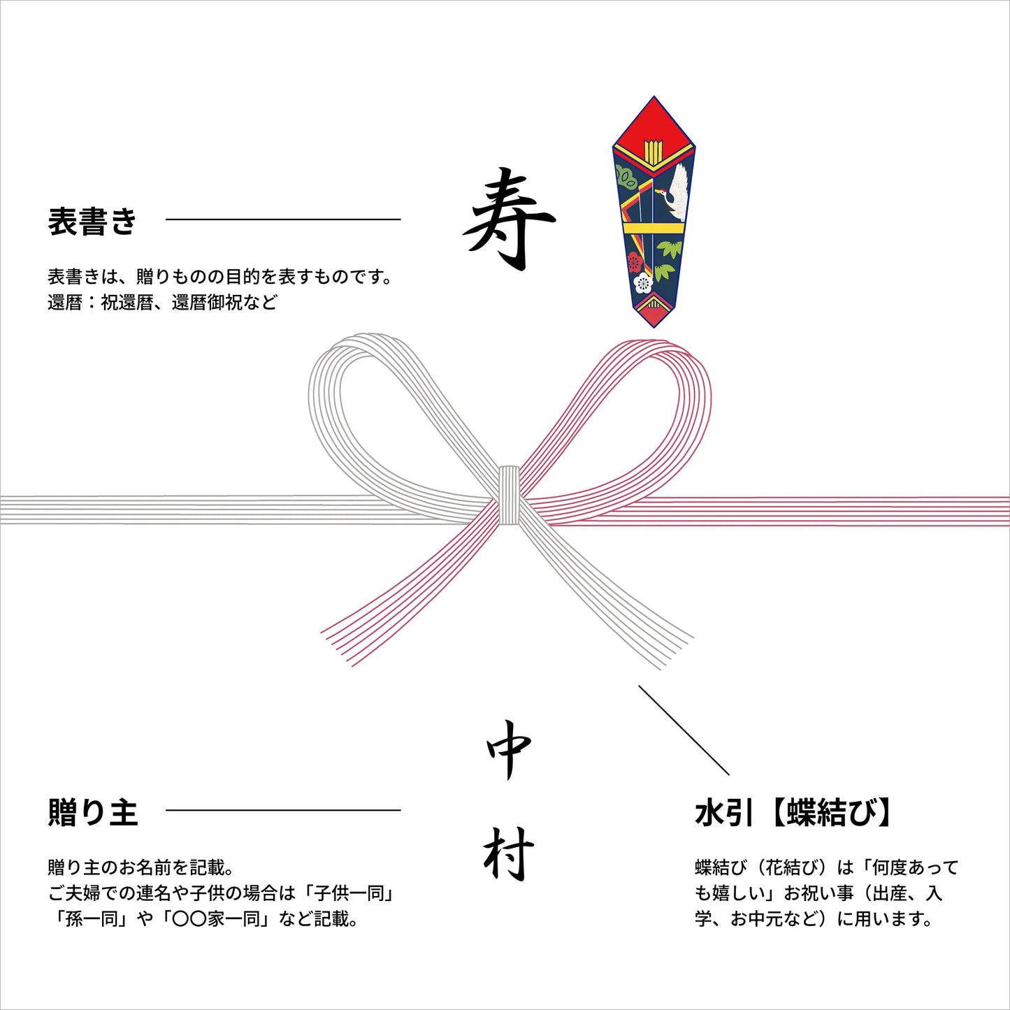 熨斗 - 長寿祝い