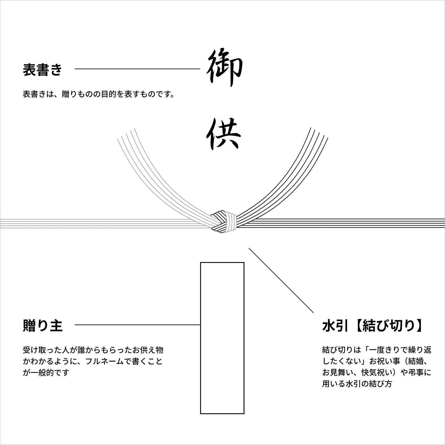熨斗 - 黒白結び切り