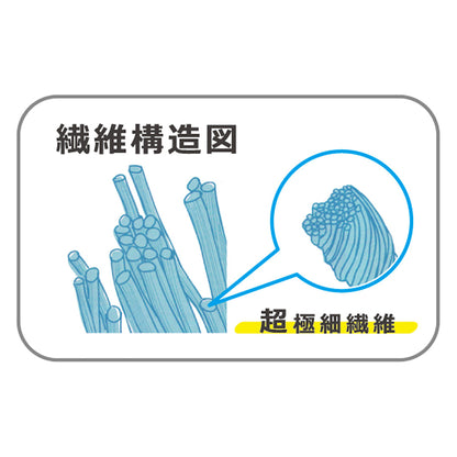 すごいフキン